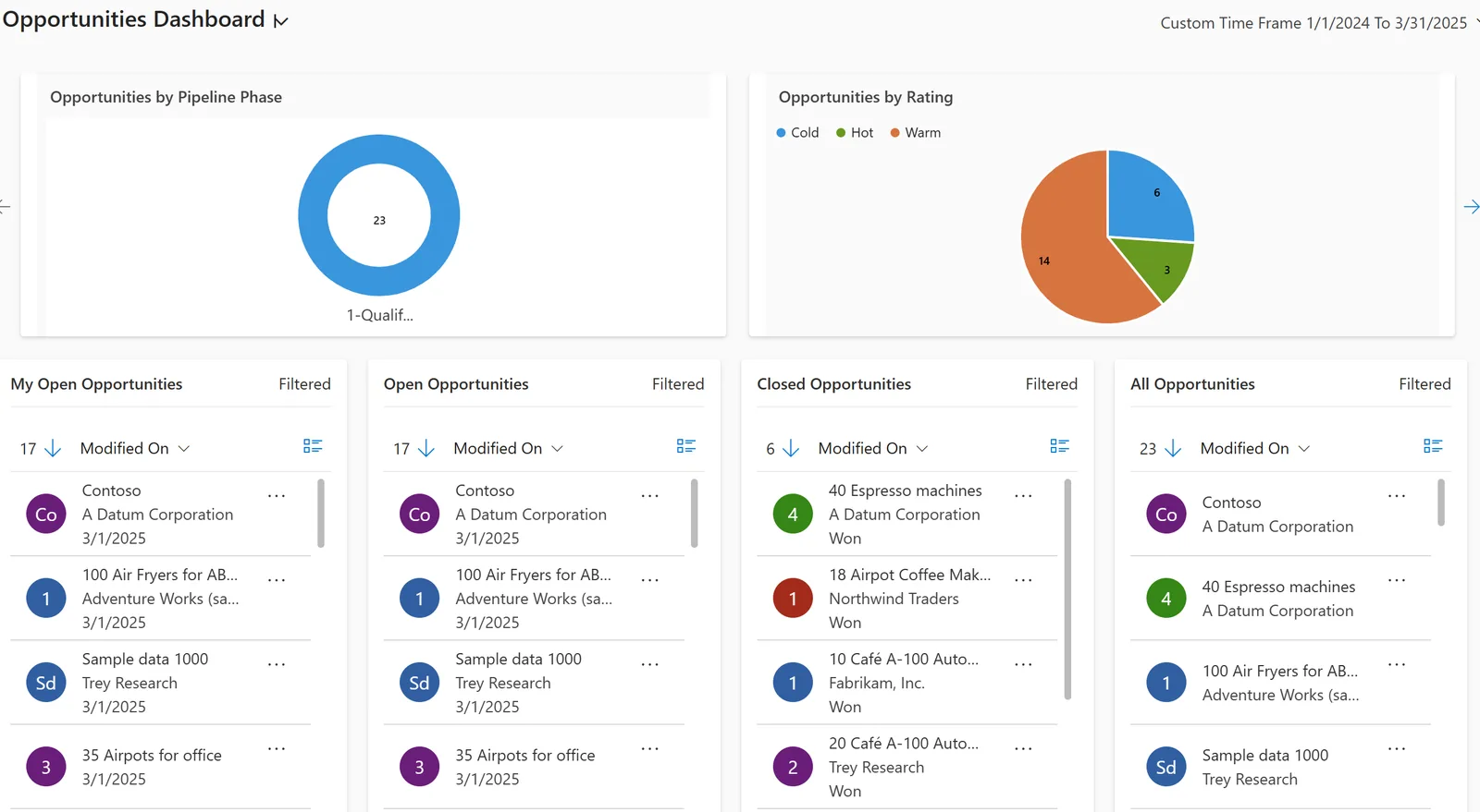 Dynamics 365 Sales opportunities dashboard - CRM WhatsApp integration UAE