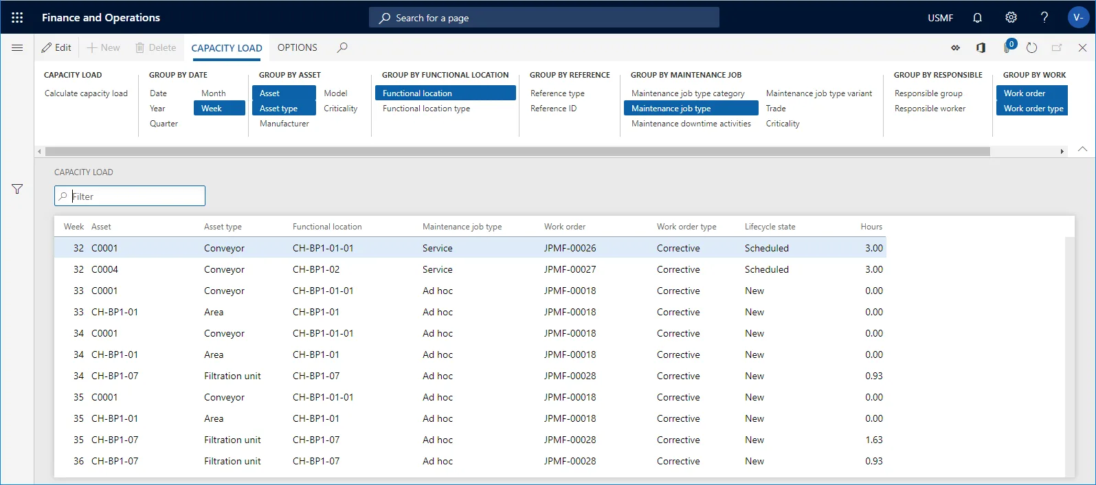 Dynamics 365 Asset Management maintenance capacity load - CMMS Software UAE