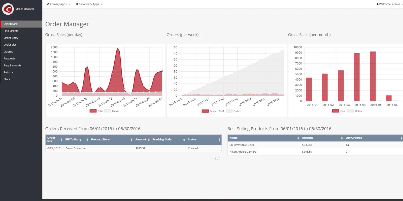 Open-source ERP (Scipio ERP) order manager dashboard with gross sales charts - Multi Branch ERP UAE