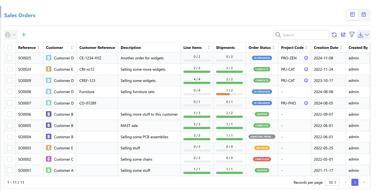Sales orders list with line items, shipments and status (InvenTree) - sales order automation UAE