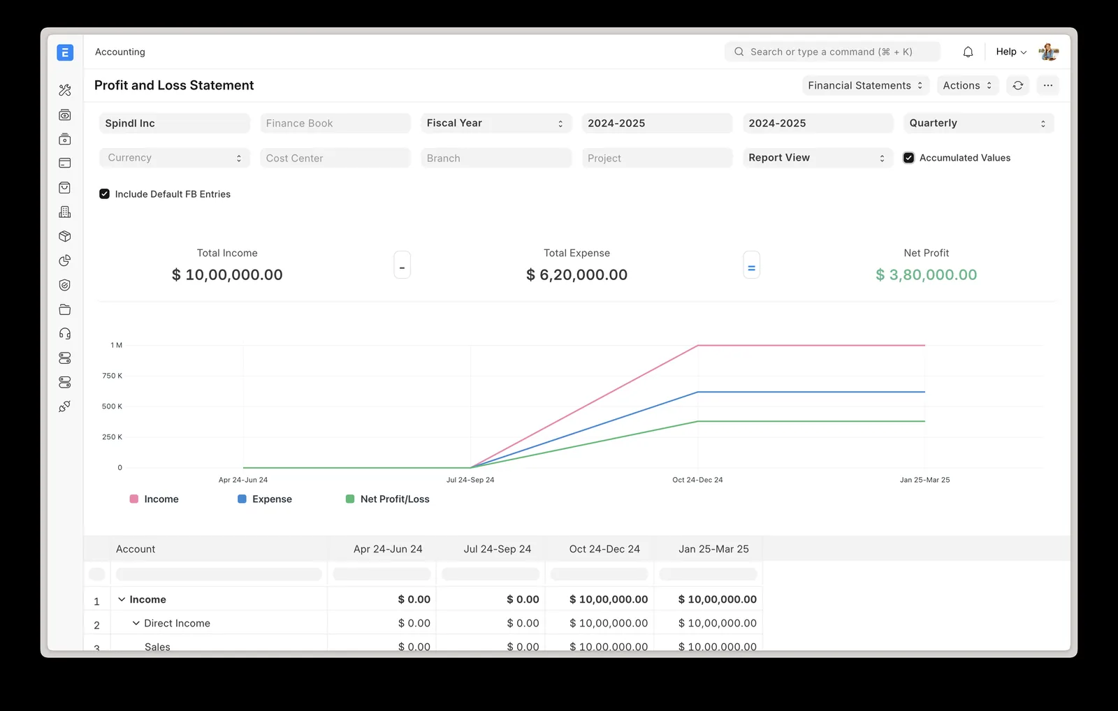 ERPNext v16 Profit and Loss statement with income/expense chart - ERPNext Migration Services UAE