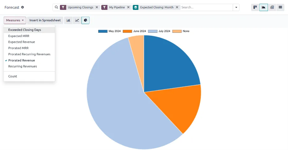 Odoo CRM forecast report by expected closing month - Odoo CRM UAE