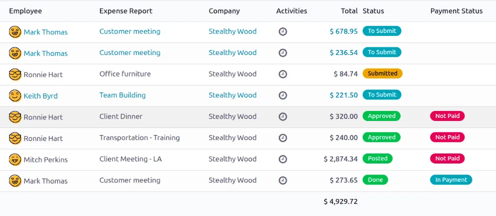 Odoo Expenses list of employee expense reports with approval and payment status - hr approval workflow uae