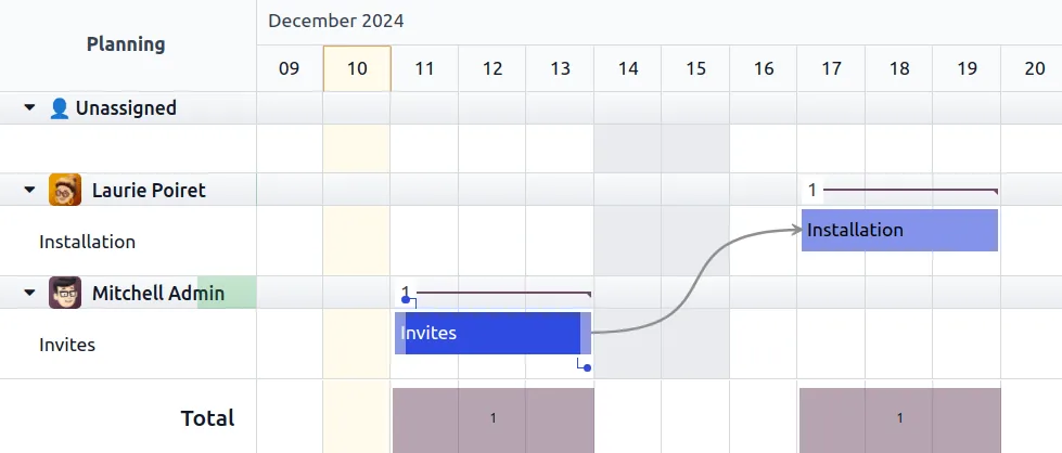 Odoo Project Gantt planning with task dependencies - Construction Subcontractor Management UAE