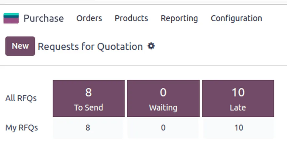 Odoo Purchase requests for quotation dashboard - ERP for Import Export Companies UAE