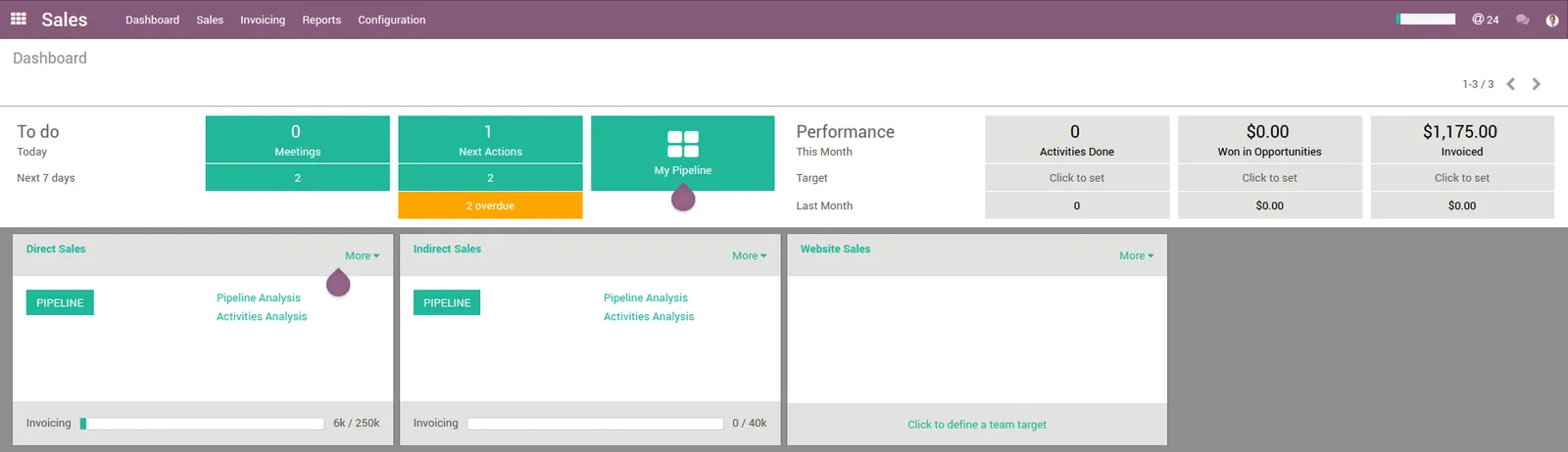 Odoo Sales team dashboard (cropped to app area from original) - ERP for discount approval UAE