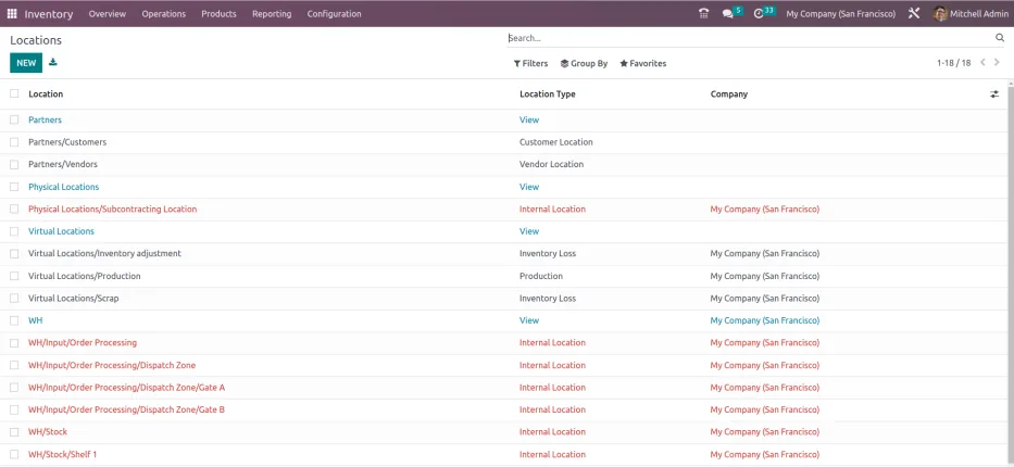 Odoo Inventory warehouse locations list - Warehouse Management Software UAE