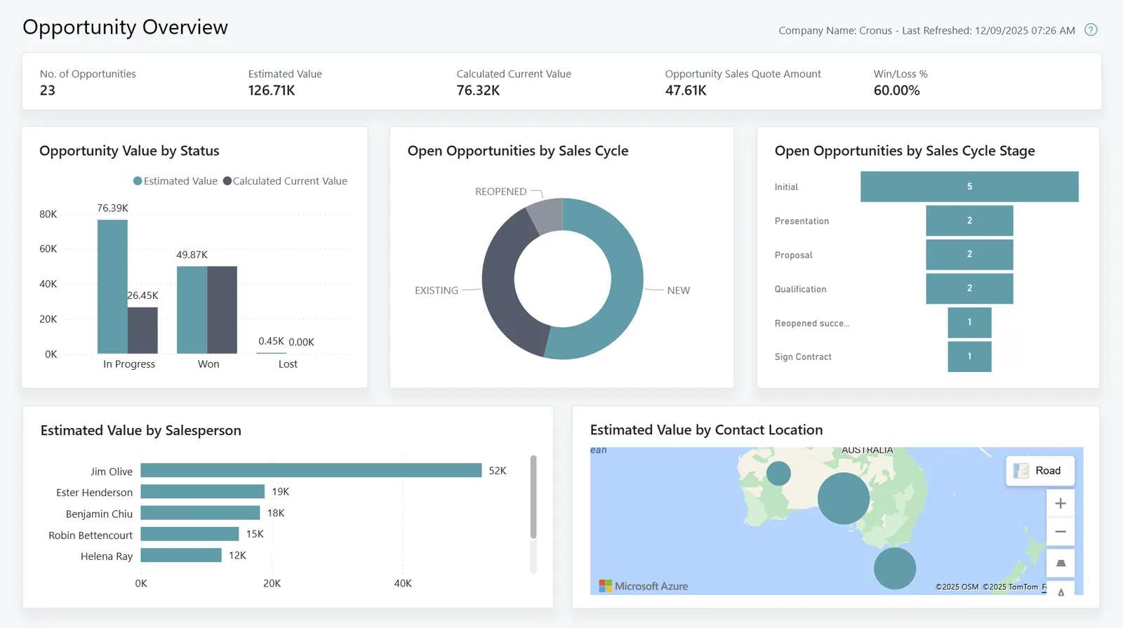 Business Central Sales Power BI app - opportunity overview - lead management software uae