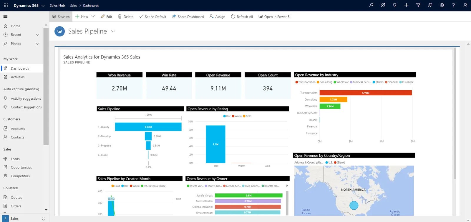 Power BI sales pipeline dashboard embedded in Dynamics 365 Sales - Dealer Management Software UAE