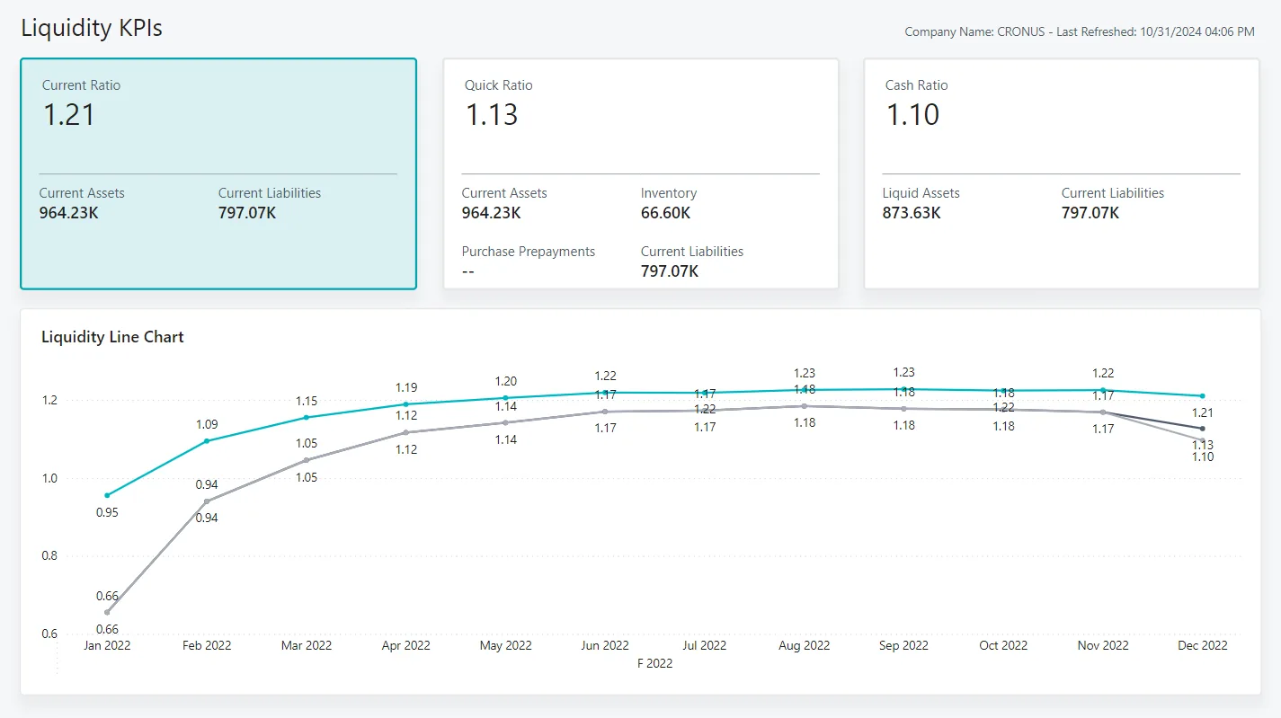 Business Central Finance Power BI app - liquidity KPIs - Dynamics 365 Integration UAE
