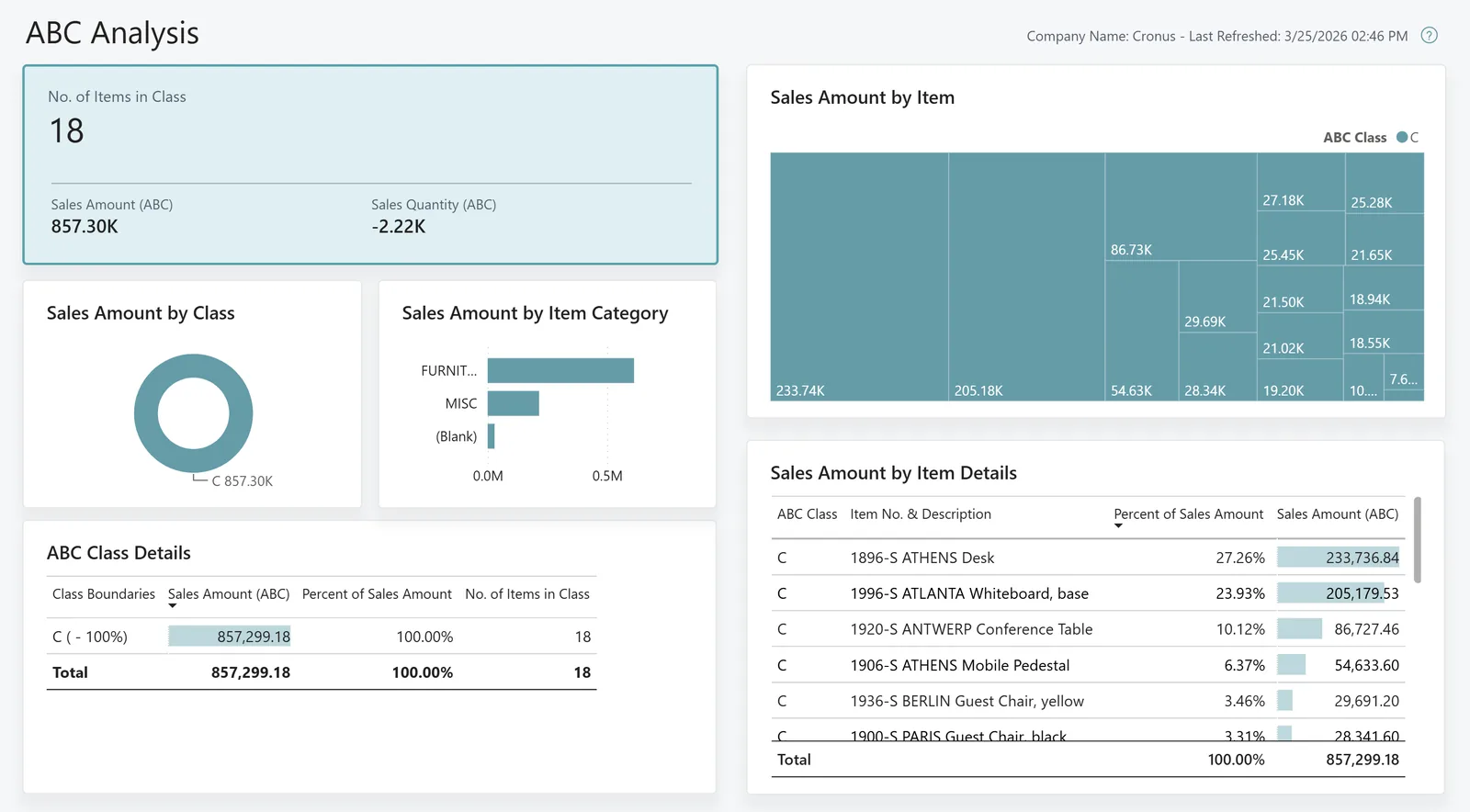 Business Central Power BI ABC analysis of items - Landed Cost Software UAE