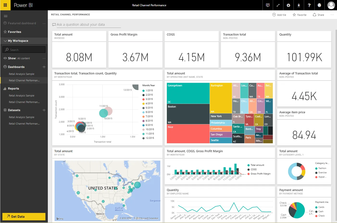 Power BI retail channel performance dashboard for Dynamics 365 Commerce - Retail POS Software UAE