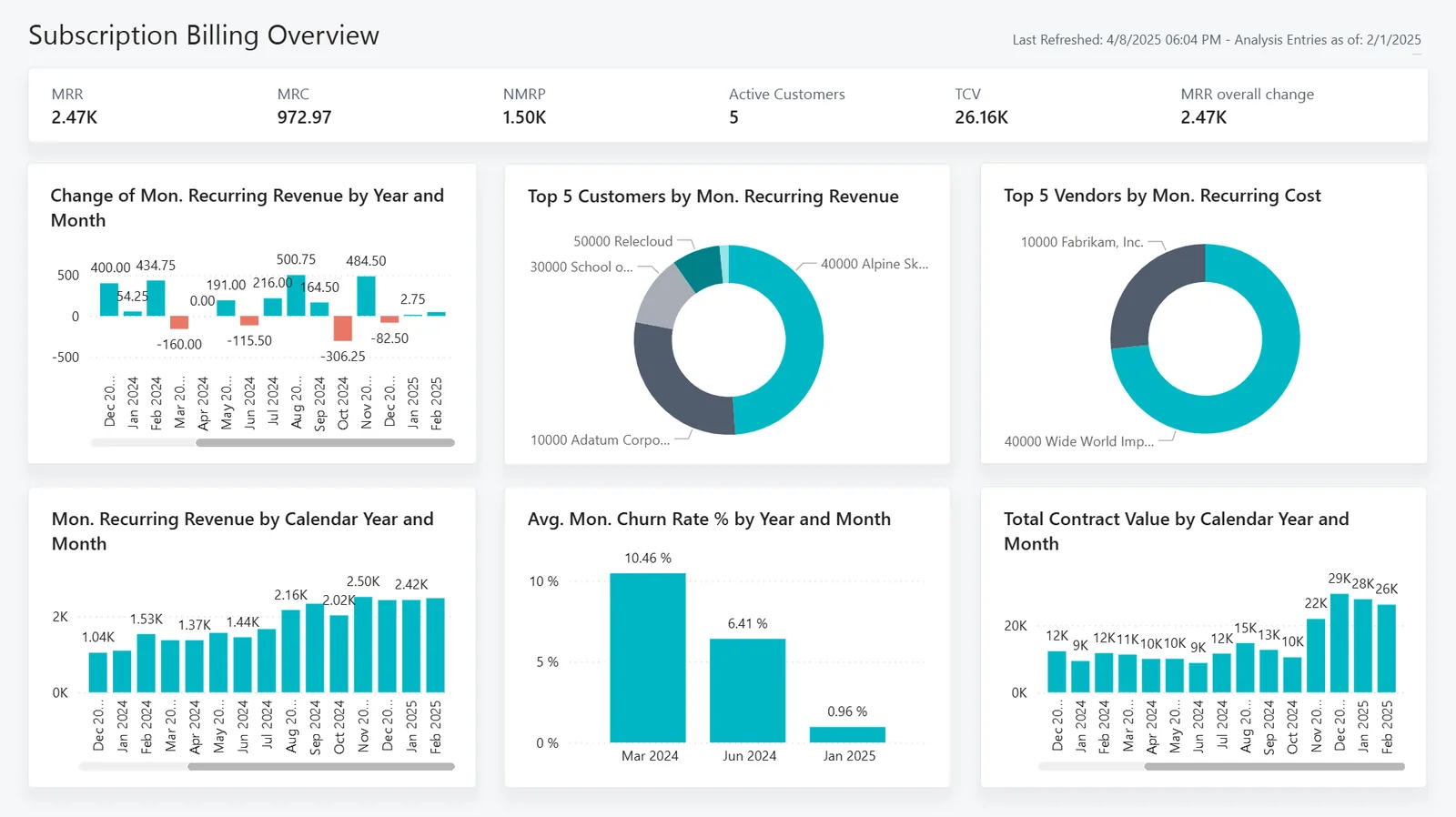 Business Central Subscription Billing Power BI app - overview - ERP Partner UAE