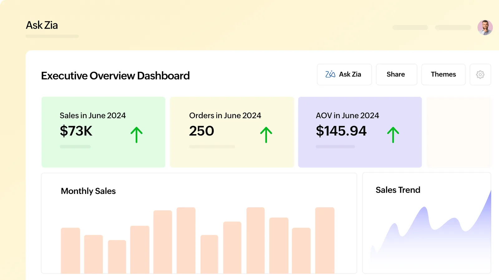 Zoho Analytics executive overview dashboard with KPIs and sales trend - Zoho ERP UAE