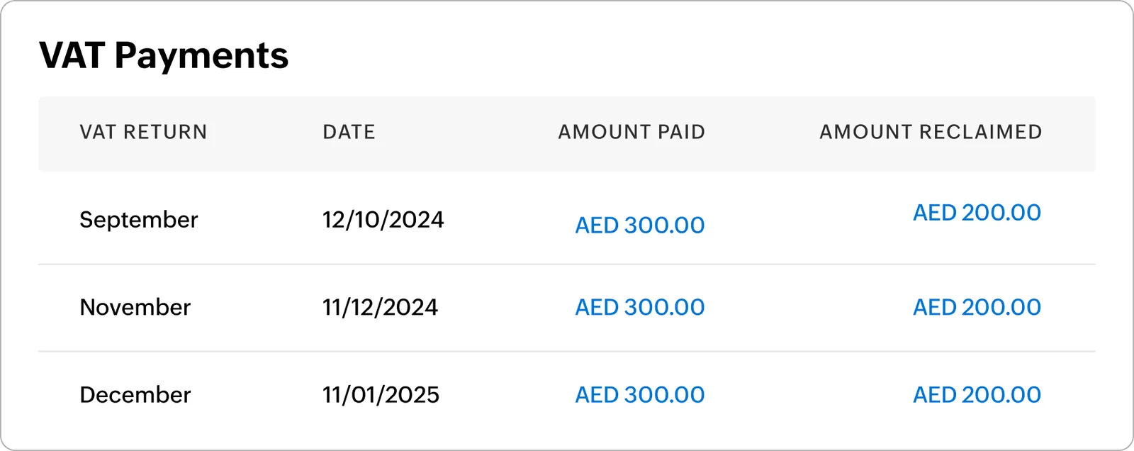 Zoho Books UAE VAT payments and reclaims tracking in AED - Zoho Migration UAE