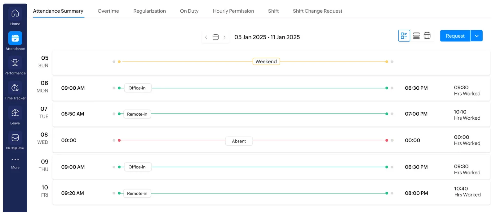 Zoho People attendance summary with check-in and hours worked - Zoho People UAE
